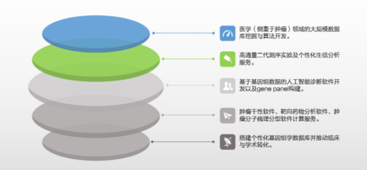 臨床信息整理與分析數據服務 驅動精準醫療與高效研究的關鍵支撐