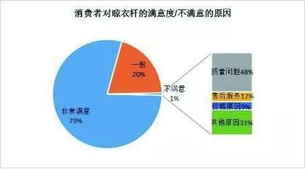 大數據視角下的智能晾衣架行業 市場熱點、發展脈絡與未來趨勢