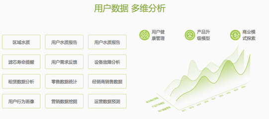 凈水器商用租賃市場 數據驅動的機遇與風險并存