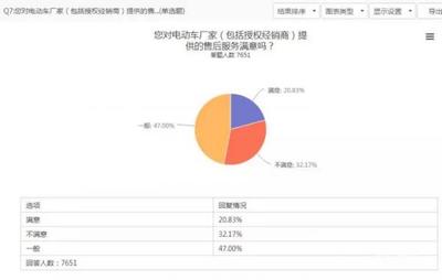 數據服務 賦能數字化轉型的核心引擎
