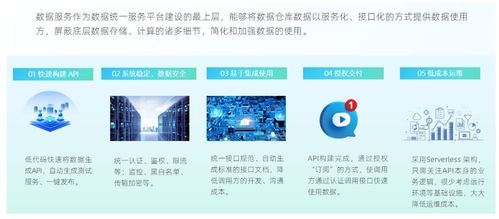 走好數據中臺最后一公里 數據服務API為何是標配？